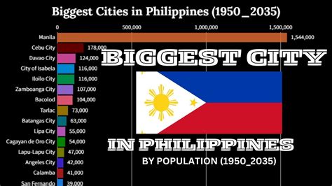 biggest city in philippines|Population and Housing .